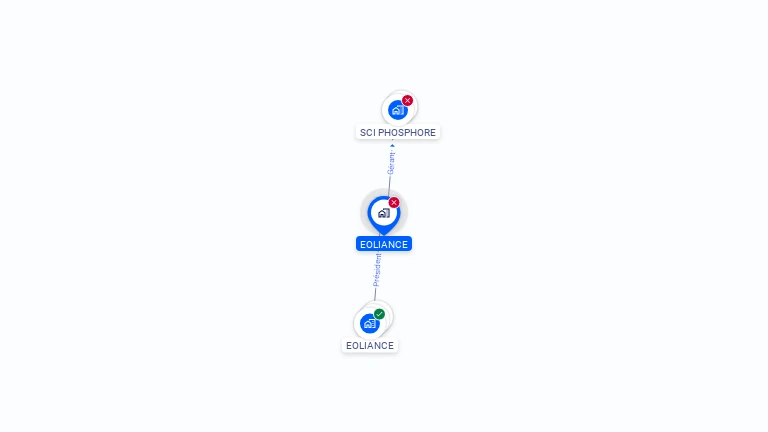 Cartographie gratuite d'EOLIANCE
