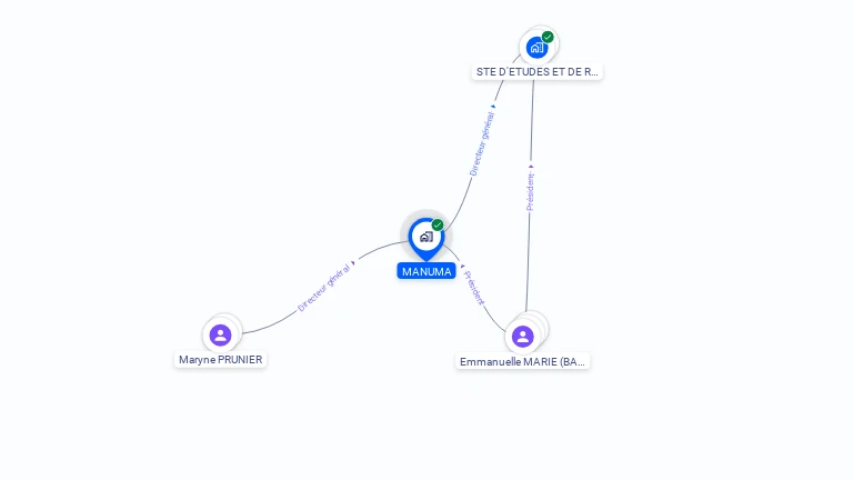 Cartographie gratuite de MANUMA