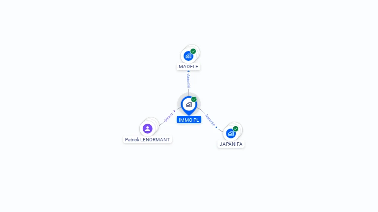 Cartographie gratuite d'IMMO PL