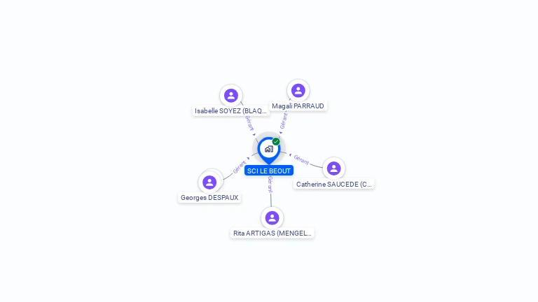 Cartographie gratuite de SCI LE BEOUT