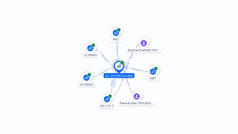Cartographie gratuite de SCI DISTRICHAUME