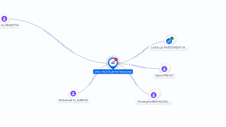 Cartographie gratuite d'OPCI PASTEUR PATRIMOINE