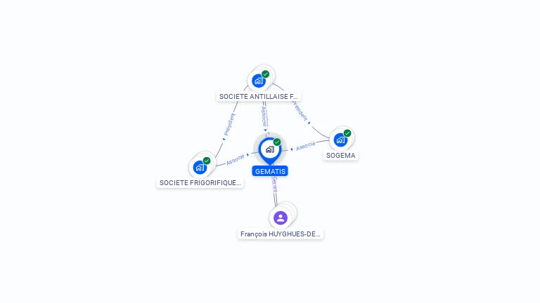 Cartographie gratuite de GEMATIS