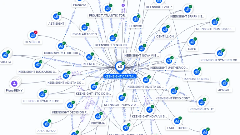 Cartographie gratuite de KEENSIGHT CAPITAL