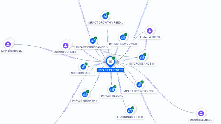 Cartographie gratuite d'IMPACT PARTNERS