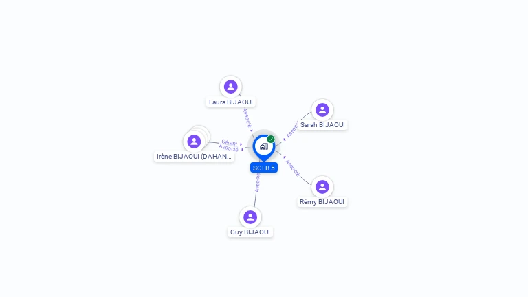 Cartographie gratuite de SCI B.5