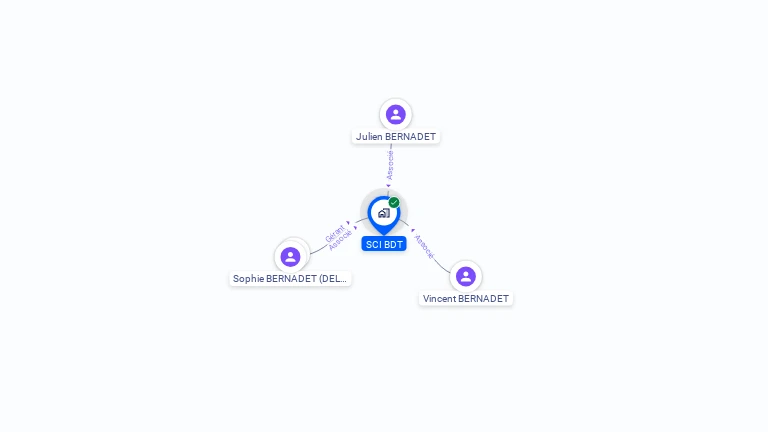 Cartographie gratuite de SCI BDT