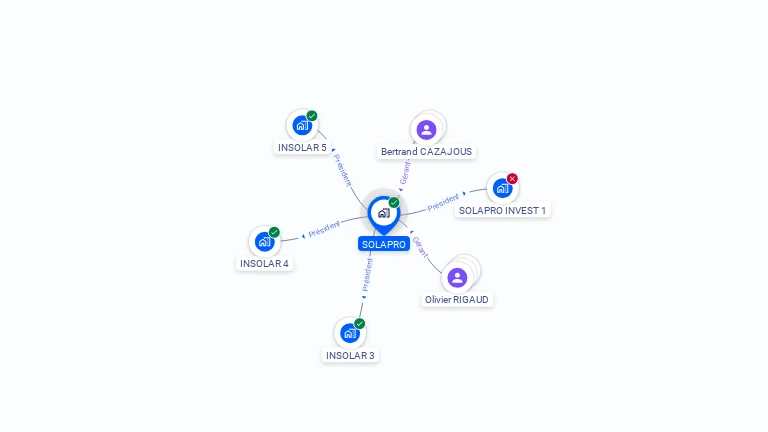 Cartographie gratuite de SOLAPRO