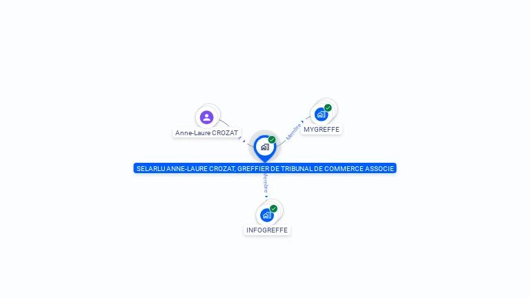 Cartographie gratuite de SELARLU ANNE-LAURE CROZAT GREFFIER DE TRIBUNAL DE COMMERCE ASSOCIE