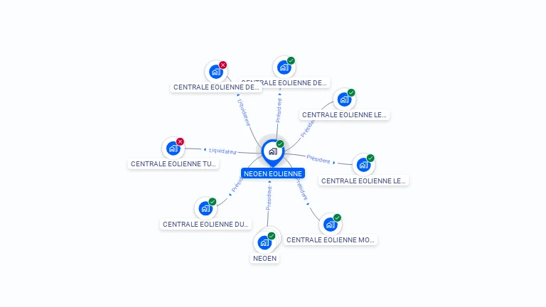 Cartographie gratuite de NEOEN EOLIENNE