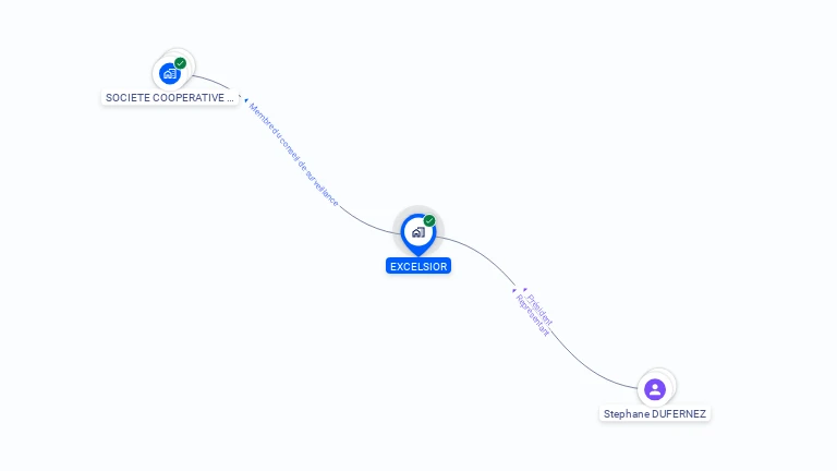 Cartographie gratuite d'EXCELSIOR