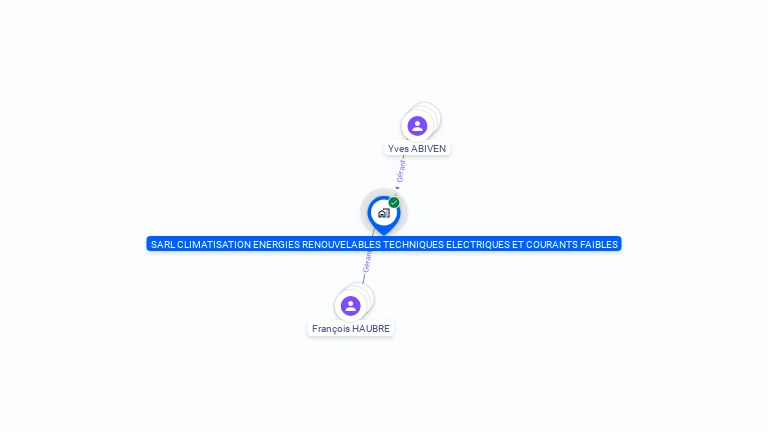 Cartographie gratuite de CLIMATISATION ENERGIES RENOUVELABLES TECHNIQUES ET COURANTS FAIBLES
