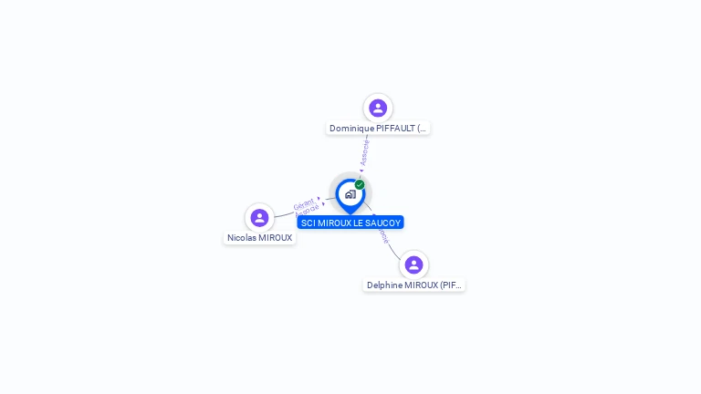 Cartographie gratuite de SCI MIROUX LE SAUCOY