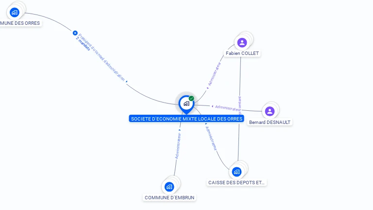 Cartographie gratuite de SOCIETE D'ECONOMIE MIXTE LOCALE DES ORRES