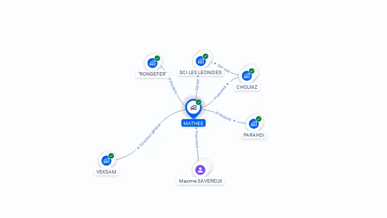 Cartographie gratuite de MATHEE