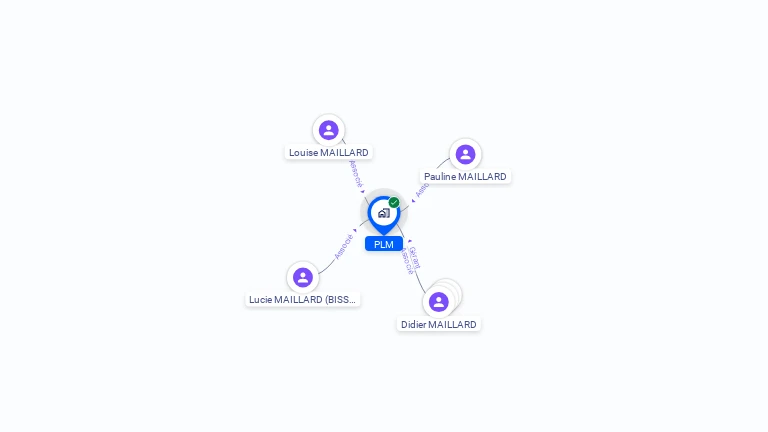 Cartographie gratuite de PLM