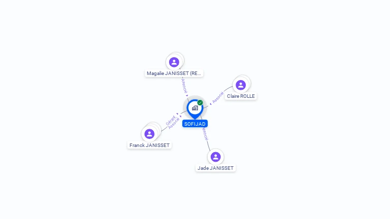 Cartographie gratuite de SOFIJAD