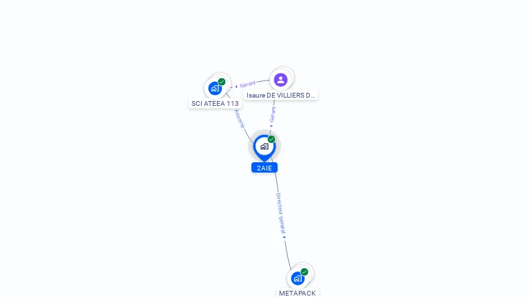 Cartographie gratuite de 2AIE
