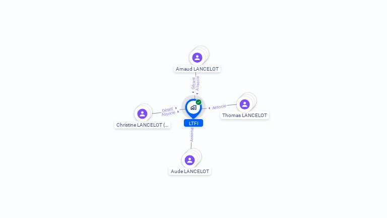 Cartographie gratuite de LTFI