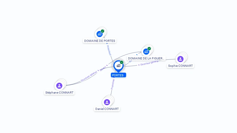 Cartographie gratuite de PORTES