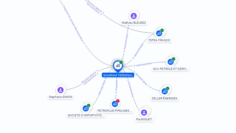 Cartographie gratuite de WAGRAM TERMINAL
