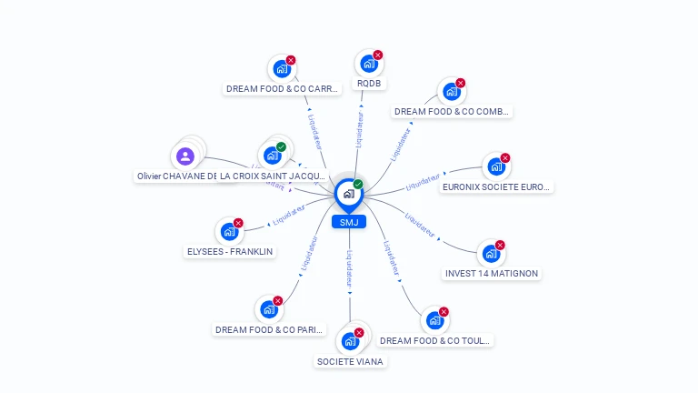 Cartographie gratuite de SMJ