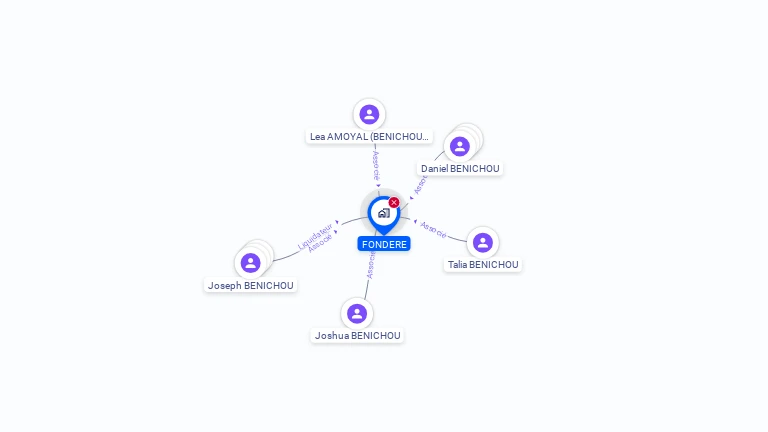 Cartographie gratuite de FONDERE