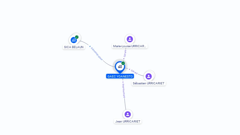 Cartographie gratuite de GAEC YOANESTO
