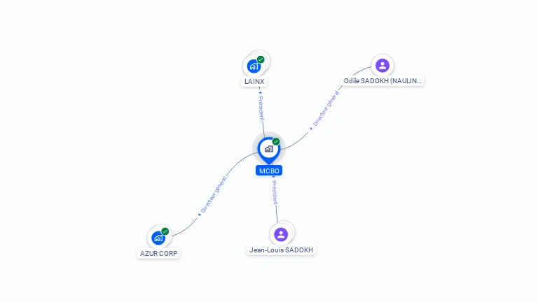 Cartographie gratuite de MCBO