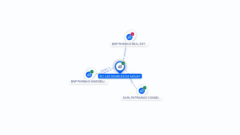 Cartographie gratuite de SCI LES SOURCES DE MOUXY