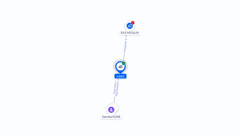 Cartographie gratuite d'ASKO