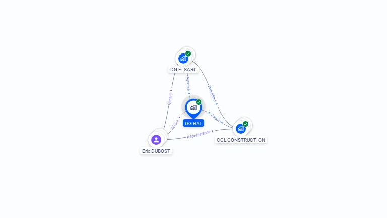 Cartographie gratuite de DG BAT