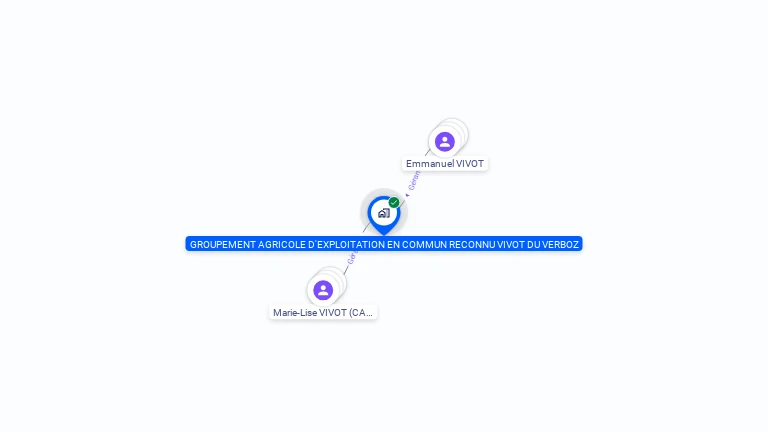 Cartographie gratuite de GROUPEMENT AGRICOLE D'EXPLOITATION EN COMMUN RECONNU VIVOT DU VERBOZ