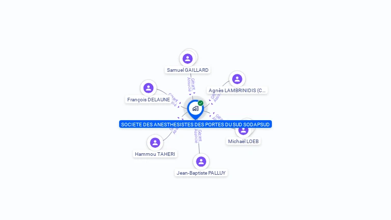 Cartographie gratuite de SOCIETE DES ANESTHESISTES DES PORTES DU SUD SODAPSUD