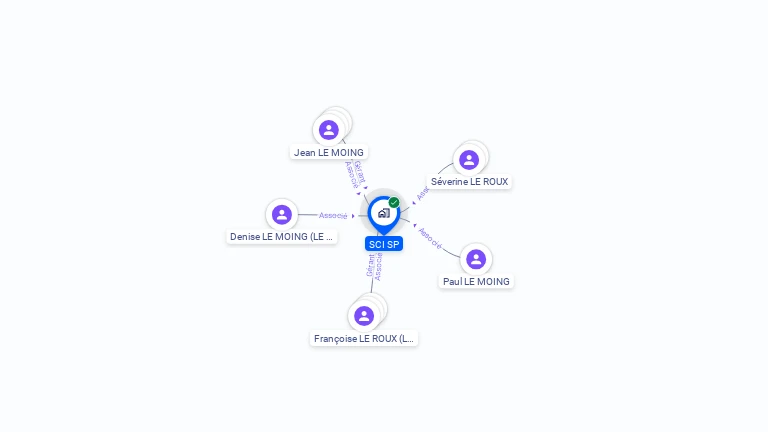 Cartographie gratuite de SCI SP
