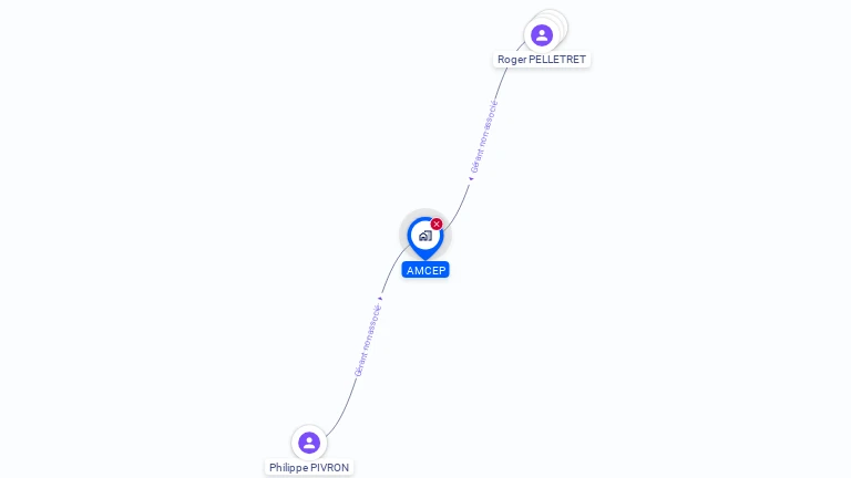 Cartographie gratuite d'AMCEP