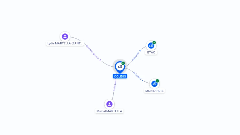 Cartographie gratuite de COLIDIS