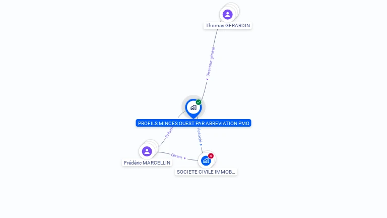 Cartographie gratuite de PROFILS MINCES OUEST PAR ABREVIATION PMO