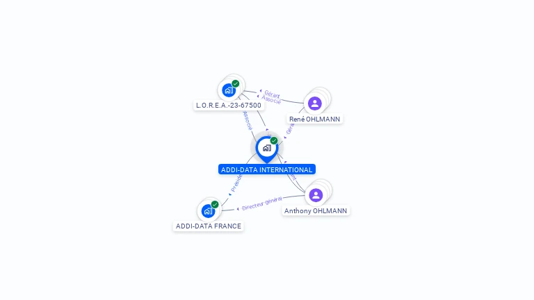 Cartographie gratuite d'ADDI-DATA INTERNATIONAL