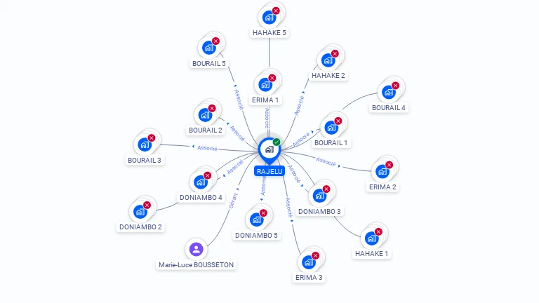 Cartographie gratuite de RAJELU