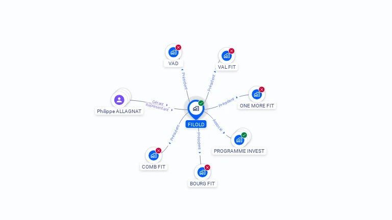 Cartographie gratuite de FILOLD