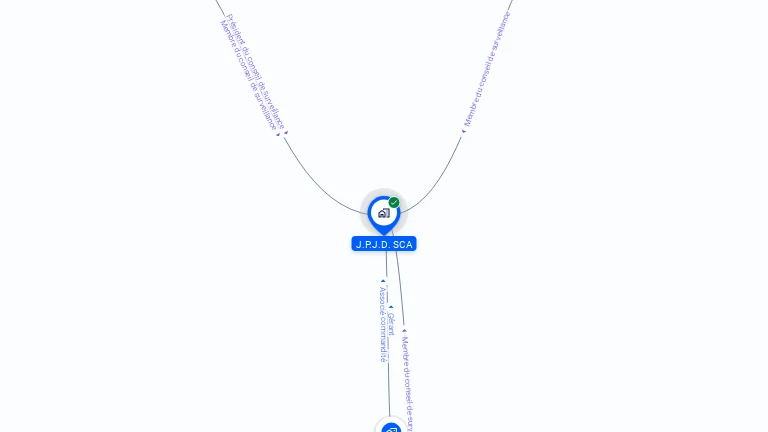 Cartographie gratuite de J.P.J.D. SCA