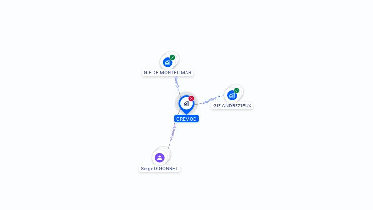 Cartographie gratuite de CREMOD