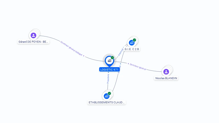 Cartographie gratuite de LOGISTIC 971