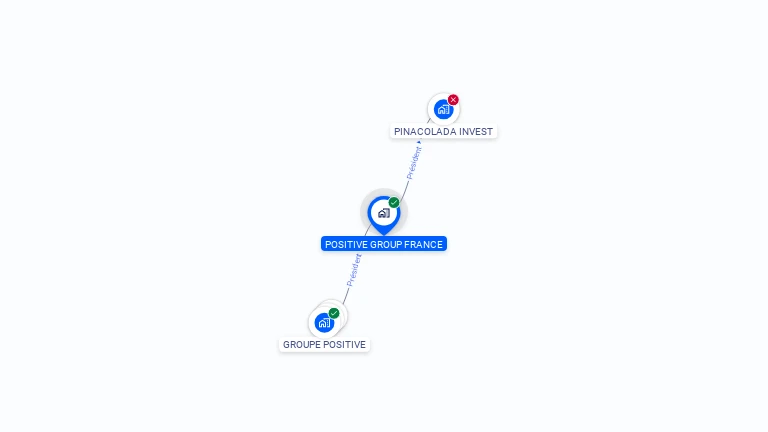 Cartographie gratuite de POSITIVE GROUP FRANCE