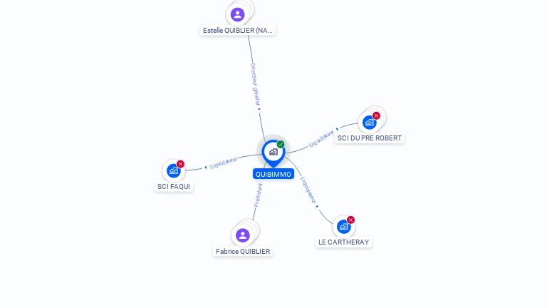 Cartographie gratuite de QUIBIMMO