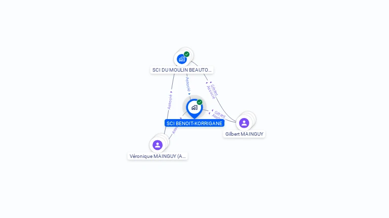 Cartographie gratuite de SCI BENOIT-KORRIGANE