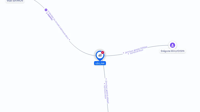 Cartographie gratuite d'USILINK