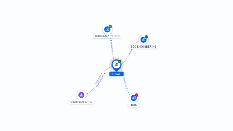 Cartographie gratuite de SPIRALE