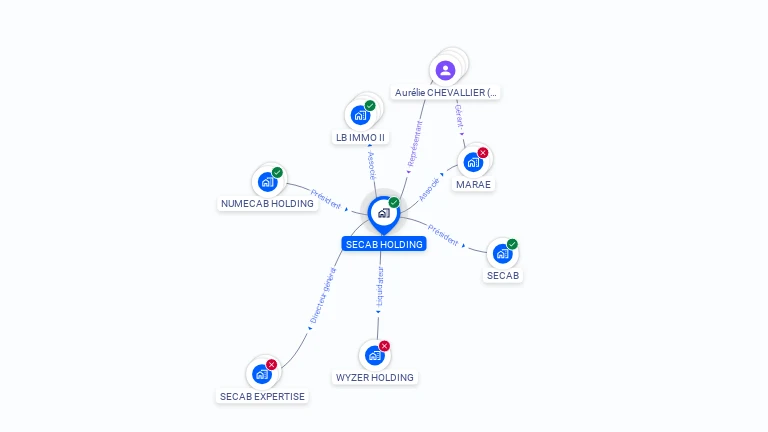 Cartographie gratuite de SECAB HOLDING